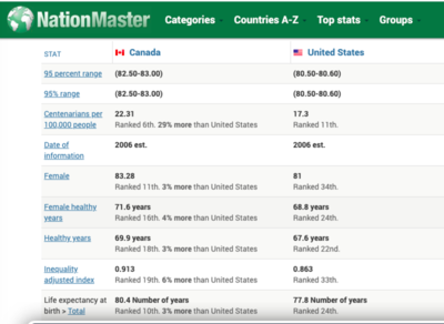 Life USA vs Canada.png