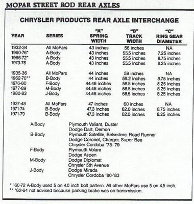 mopar_axle_sizes.jpg
