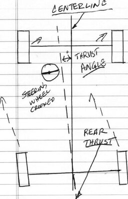 thrust angle alignment.jpg