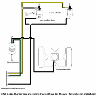 Charger-1969 vacuum-system.png