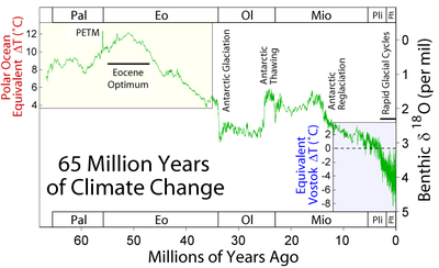 65_Myr_Climate_Change.png