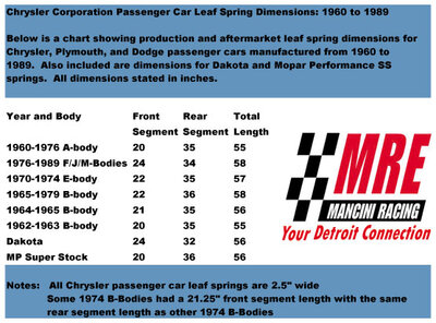 mancini spring chart.jpg