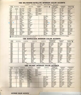 trim codes 1968_LI (2).jpg trim codes 1968_LI (2).jpg