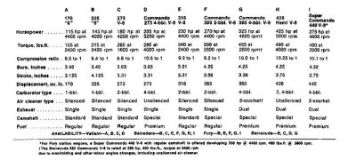 Engine choices 1967.JPG Engine choices 1967.JPG