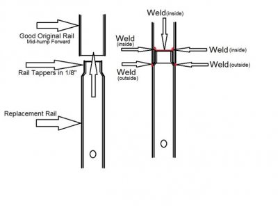 rail tab welds.jpg rail tab welds.jpg