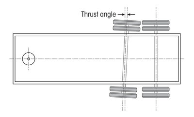 Axle-Alignment-Thrust-Angle-01-1536x929.jpeg