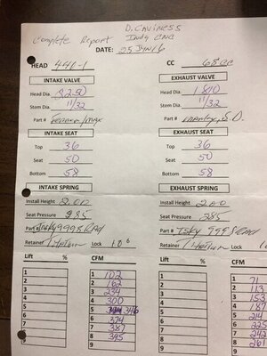 C6FAD642-232B-42AD-8F30-5C30DC0F346A.jpeg C6FAD642-232B-42AD-8F30-5C30DC0F346A.jpeg