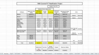 resto spreadsheet summary page.jpg resto spreadsheet summary page.jpg