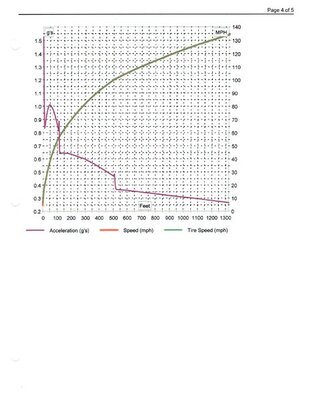 dyno 2.jpg