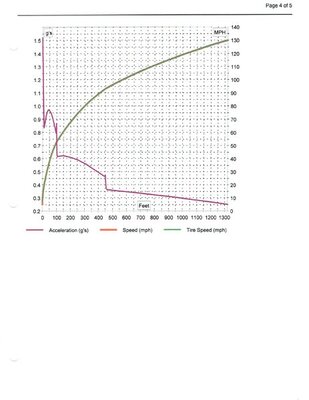 dyno 7.jpg