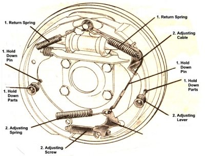 drum_brake_system.jpg