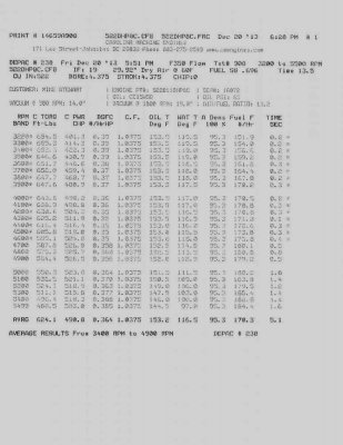 M. Stewart Dyno Sheet-page-001.jpg M. Stewart Dyno Sheet-page-001.jpg