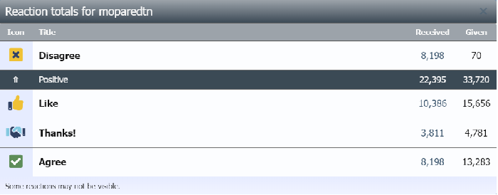 moparedtn reactions.png