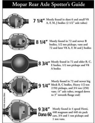 nopar axle spotters guide.jpg