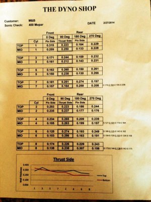 400dyno.jpg 400dyno.jpg