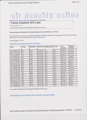 track weather 001.jpg track weather 001.jpg