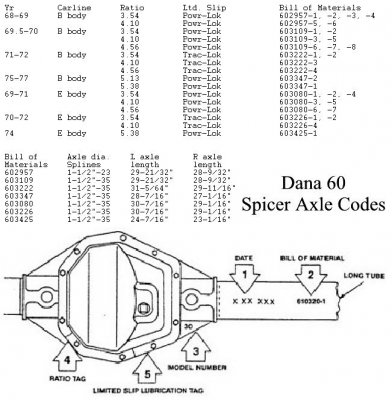 Dana rear end codes.jpg