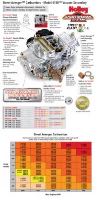 Holley 670cfm Street Avenger.jpg