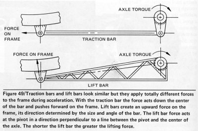 Rear Suspension lift_bars_v_traction_bars.jpg