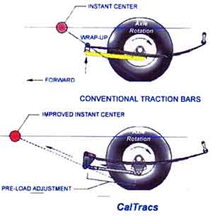 Calvert Caltracs Bars Suspension $339 #3 instructions.jpg