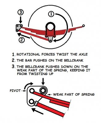 Calvert Caltracs Bars Suspension clones suspension aids.jpg
