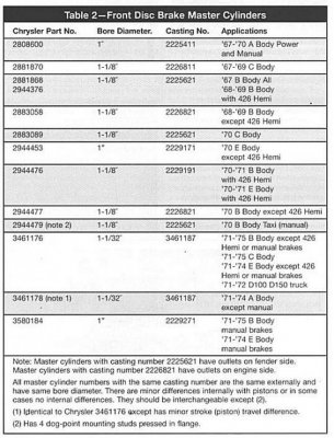 Brakes Mopar Master Cylinder Bore sizes.jpg
