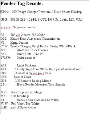 1969_Dodge_Charger_Hemi_Orange_Fender_Tag_001.jpg 1969_Dodge_Charger_Hemi_Orange_Fender_Tag_001.jpg