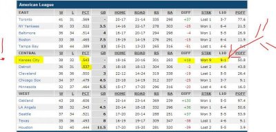 baseball standings AL - 18 Jun 2014.jpg