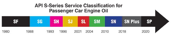 API_Classifications_600px.jpg