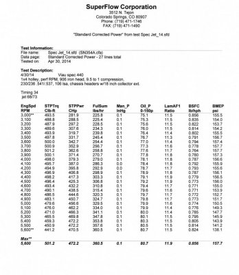DynoData-440 MotorSpec.jpg