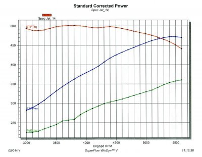 DynoData-440 MotorGraph.jpg