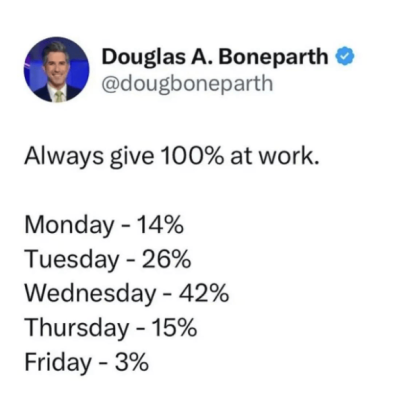 dougboneparth-always-give-100-at-work-monday-14-tuesday-26-wednesday-42-thursday-15-friday-3.png