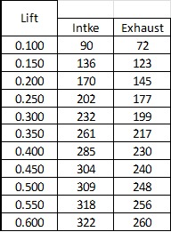 Ported head flow numbers.png
