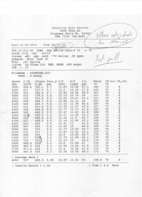 dyno pull 001.jpg dyno pull 001.jpg