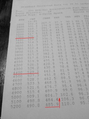 451Dyno11.jpg 451Dyno11.jpg