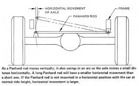 Suspension Panhard bar.jpg
