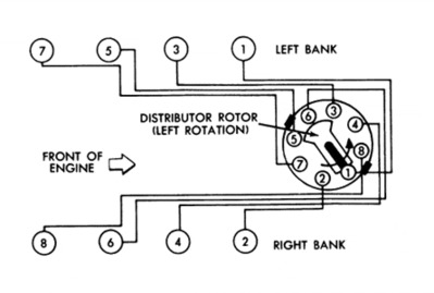 Plymouth Engine Diagram - Wiring Diagram Example