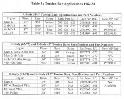 torsion bars.jpg