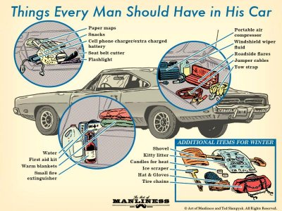 Things-In-Car-2.jpg