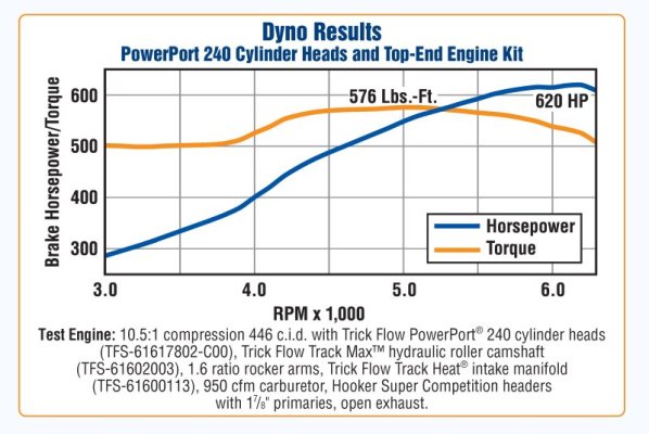 Dyno-Results-PowerPort-240-Cylinder-Heads-and-Top-End-Engine-Kit_Pg-07.jpg