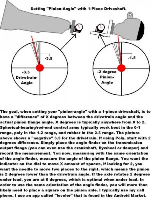 Rear Suspension Pinion Angle-1pc Shaft.jpg