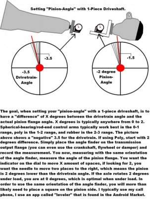 Rear Suspension Pinion Angle-1pc Shaft.jpg