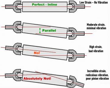 pinion_angle_bad_angles.jpg