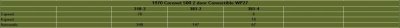CoronetProductionNumbers.jpg