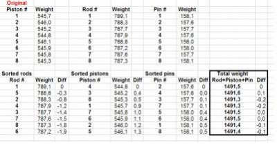 Rot_assy_weights.jpg