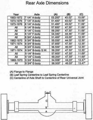 Mopar_rear_axle_dimensions.jpg