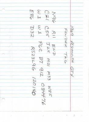 gtx fender tag.jpg gtx fender tag.jpg