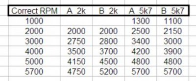 RPM_test.jpg