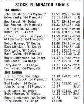 64 Run times.JPG 64 Run times.JPG