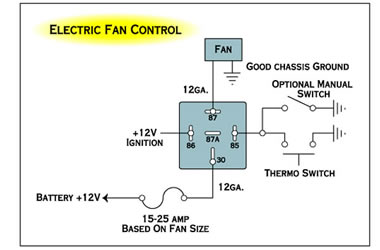 Relay Electric Fan Control.jpg